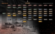 World of Tanks - World of Tanks Xbox 360 - Edition Rapid Fire
