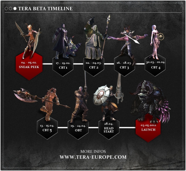 Tera - Closed Beta Timeline zum kommenden Action MMO