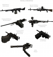 Operation Flashpoint: Dragon Rising - Alle Waffen von Operation Flashpoint: Dragon Rising