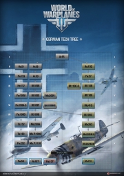 World of Warplanes - Update 1.4