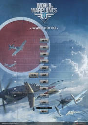World of Warplanes - Update 1.4