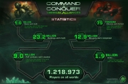 Command & Conquer: Tiberium Alliances: Statistik-Info zum Browserspiel