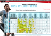 Pro Evolution Soccer 2009 - Ansichten aus dem PES 2009 Magazin