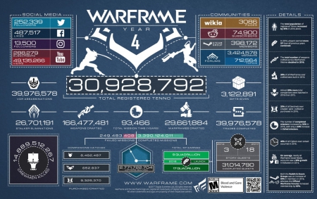 Warframe - Digital Extremes feiert vierten Geburtstag mit massivem Update