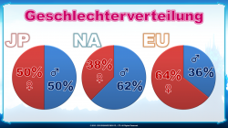 Final Fantasy XIV: A Realm Reborn - Unterhaltsame Statistik