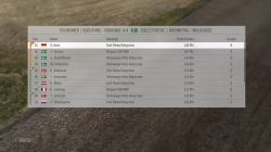 DiRT Rally - World RX Update