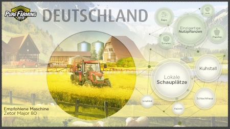 Pure Farming 2018 - The Simulator - Infografiken zum Titel