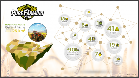 Pure Farming 2018 - The Simulator: Infografiken zum Titel