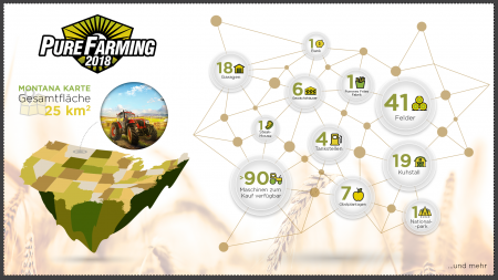 Pure Farming 2018 - The Simulator - Infografiken zum Titel