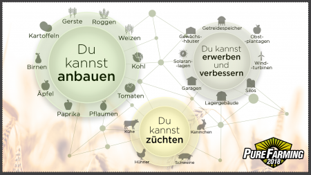 Pure Farming 2018 - The Simulator - Infografiken zum Titel