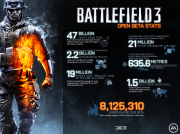 Battlefield 3 - Ein Bild sagt mehr als 1000 Worte. Mehr als 8 Millionen in der Beta.