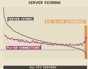 Team Fortress 2 - Server Punktesystem