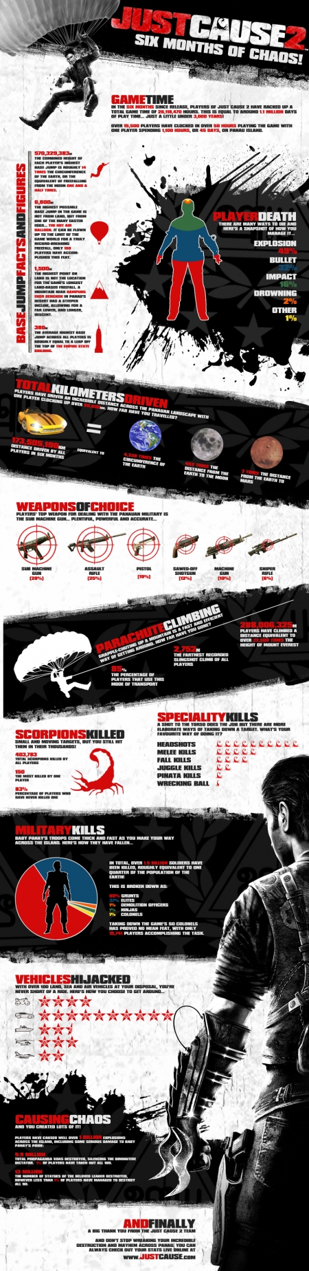 Just Cause 2: Infografik zu sechs Monaten Chaos!