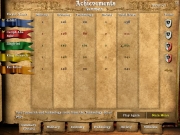 Age of Empires II: The Age of Kings: Die Statistik von dir und von deinen Gegnern wird am Ende angezeigt.