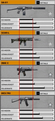 Battlefield: Bad Company 2 - Schadenstabelle der Waffen aus dem Mehrspieler von Bad Company 2 (InGame).