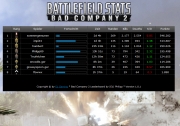 Battlefield: Bad Company 2 - Ansicht - Bad Company 2 Leaderboard