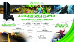 Allgemein - XBox360Stats