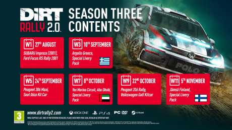 DiRT Rally 2.0 - Season 3 und Season 4 Pläne