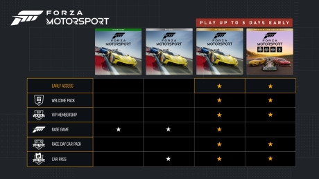 Forza Motorsport 2023 - Screen zum Spiel Forza Motorsport 2023.