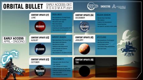 Orbital Bullet: Das 360 Grad Rogue-lite - Screen zum Spiel Orbital Bullet ? Das 360? Rogue-lite.
